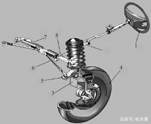 汽車轉(zhuǎn)向系統(tǒng)有哪些分類，有哪些部件組成？